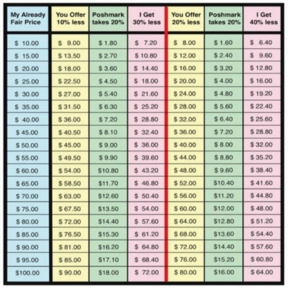 Offers Accepted...if they are reasonable! xoxo - Picture 2 of 3